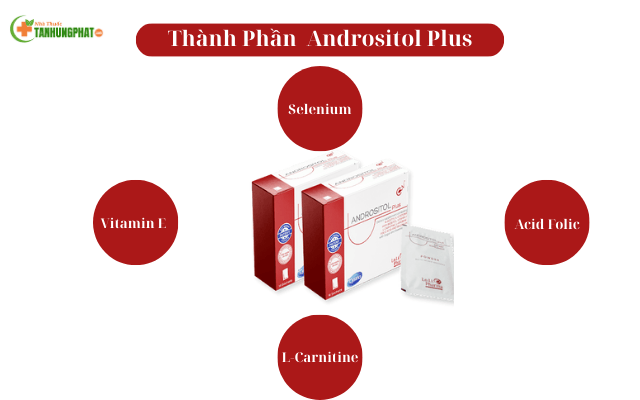 thành phần Andrositol Plus