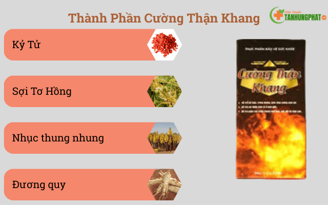 Thành phần Cường Thận Khang