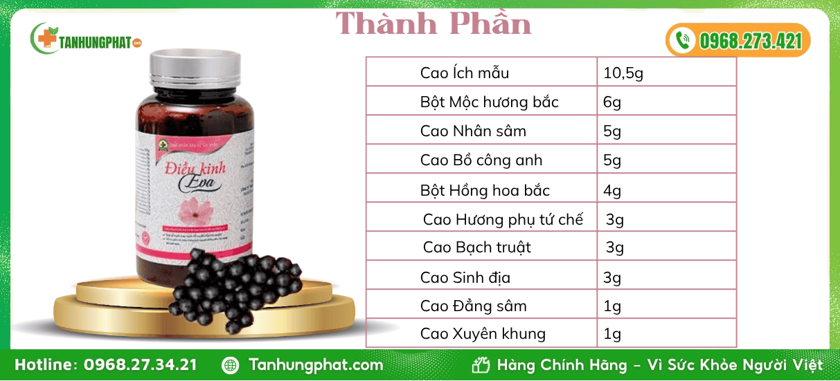 Thành Phần Điều Kinh Eva