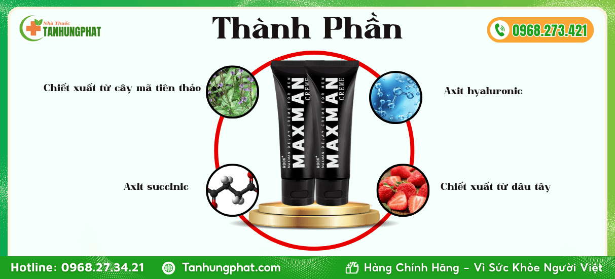 Thành phần của Maxman