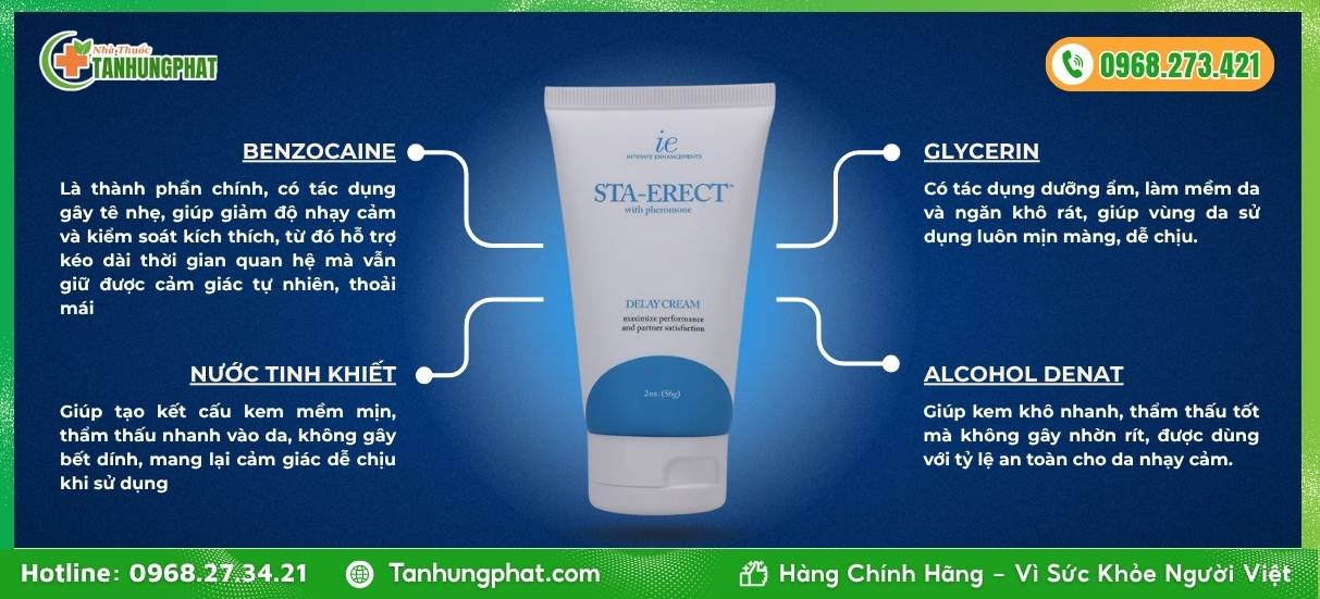 Thành phần của Sta-Erect Delay Cream for Men