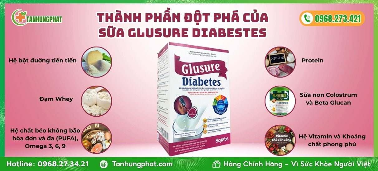 Glusure Diabestes