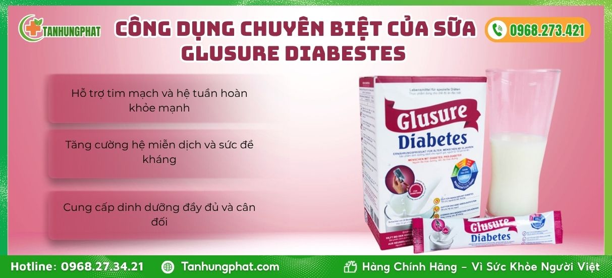 Glusure Diabestes