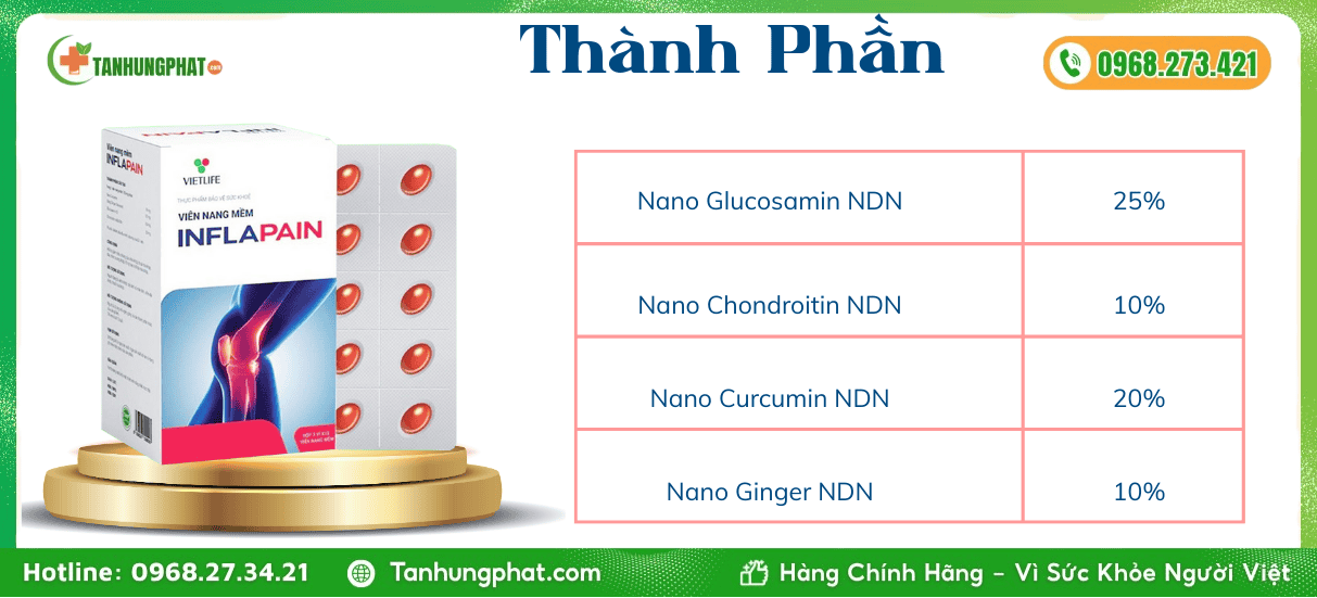 Thành Phần Viên Nang Mềm Vietlife Inflapain