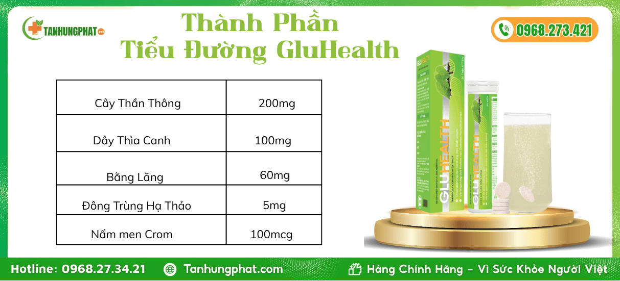 Thành Phần Viên Sủi Tiểu Đường GluHealth
