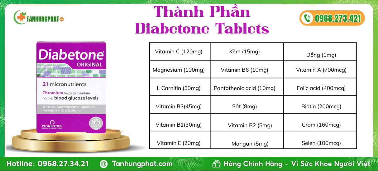 Thành Phần Viên uống Diabetone Tablets